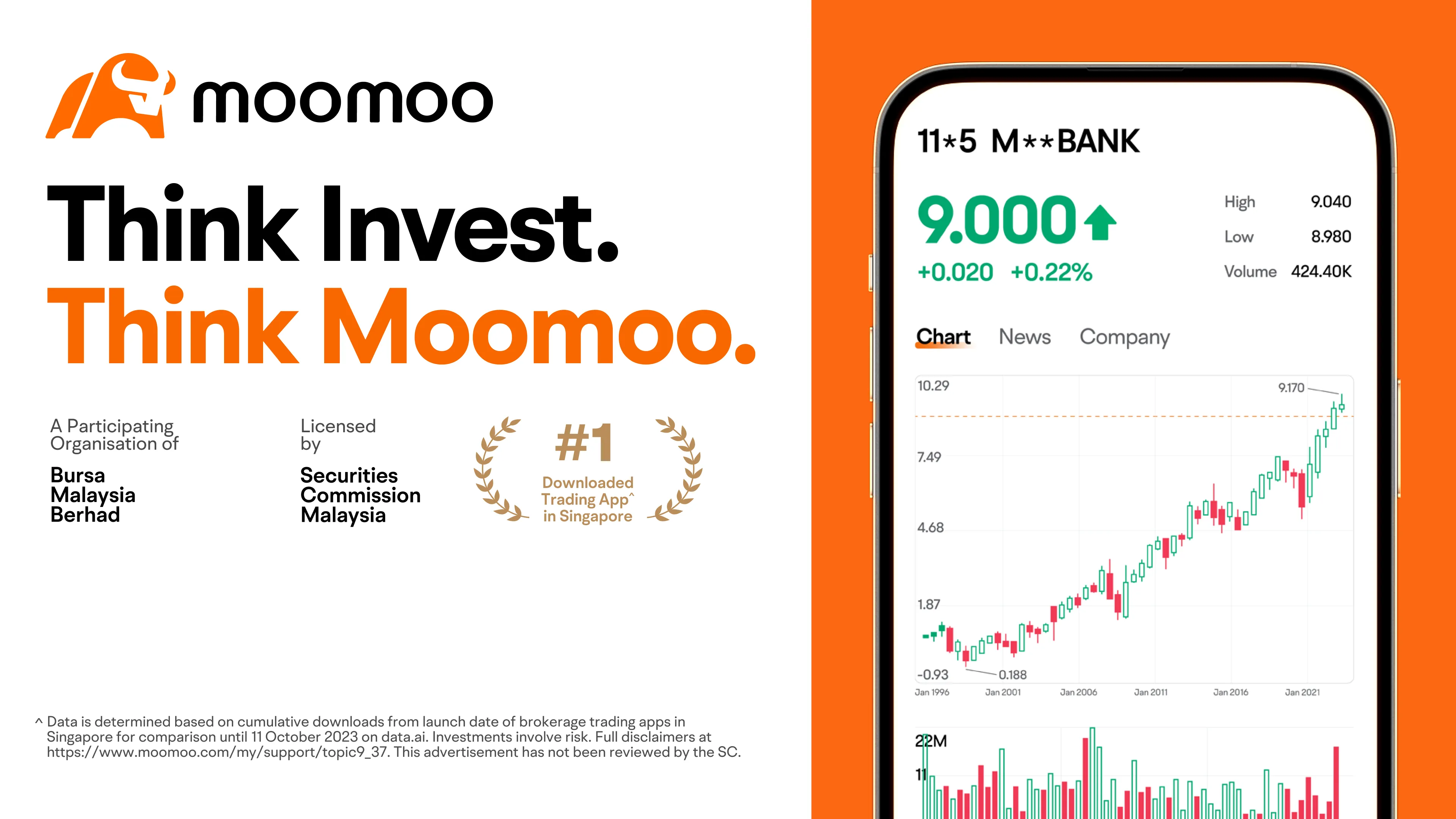Moomoo Malaysia Review 2025: Fees, Features & Promo