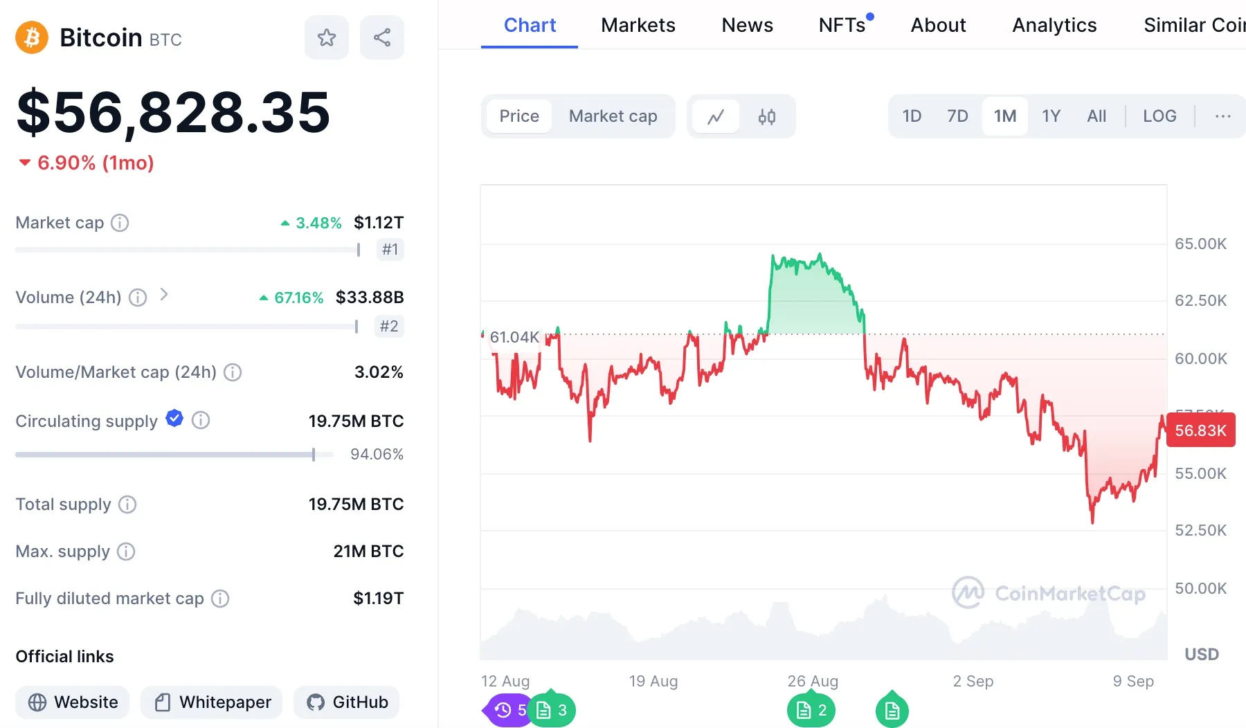 Understanding Bitcoin’s Recent Price Drop and Market Dynamics
