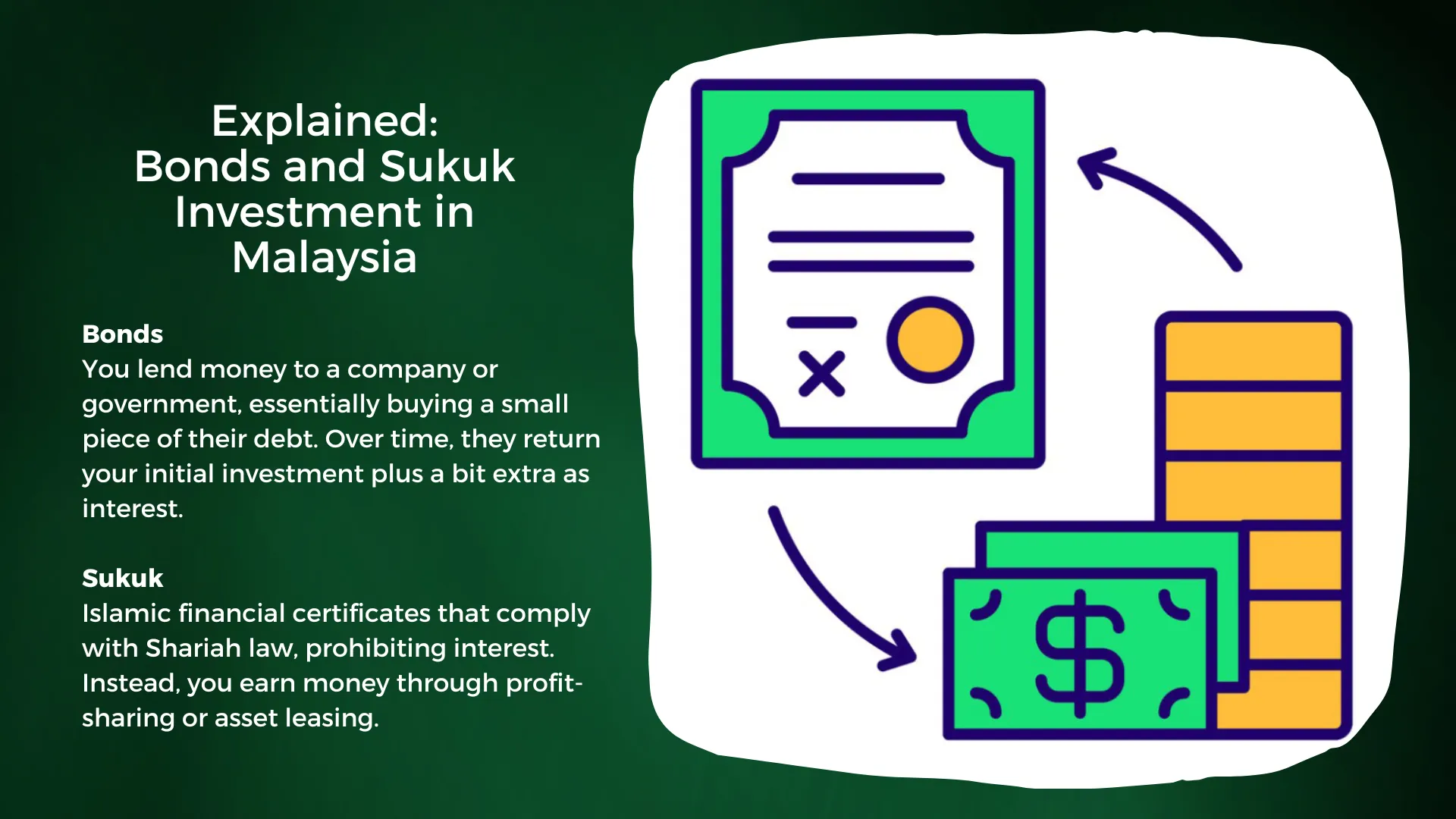 Investing in Bonds vs Sukuk in Malaysia: A Comprehensive Guide (2024)