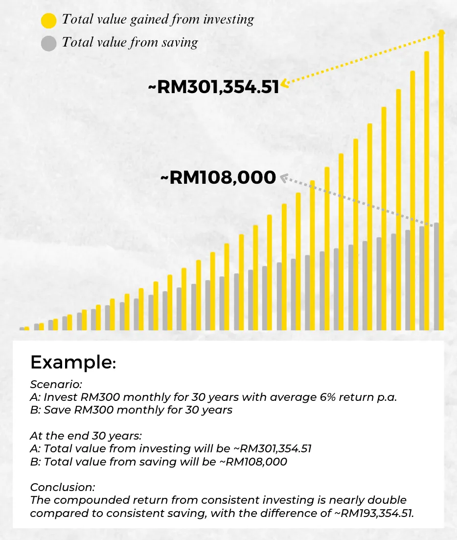 compounding effect