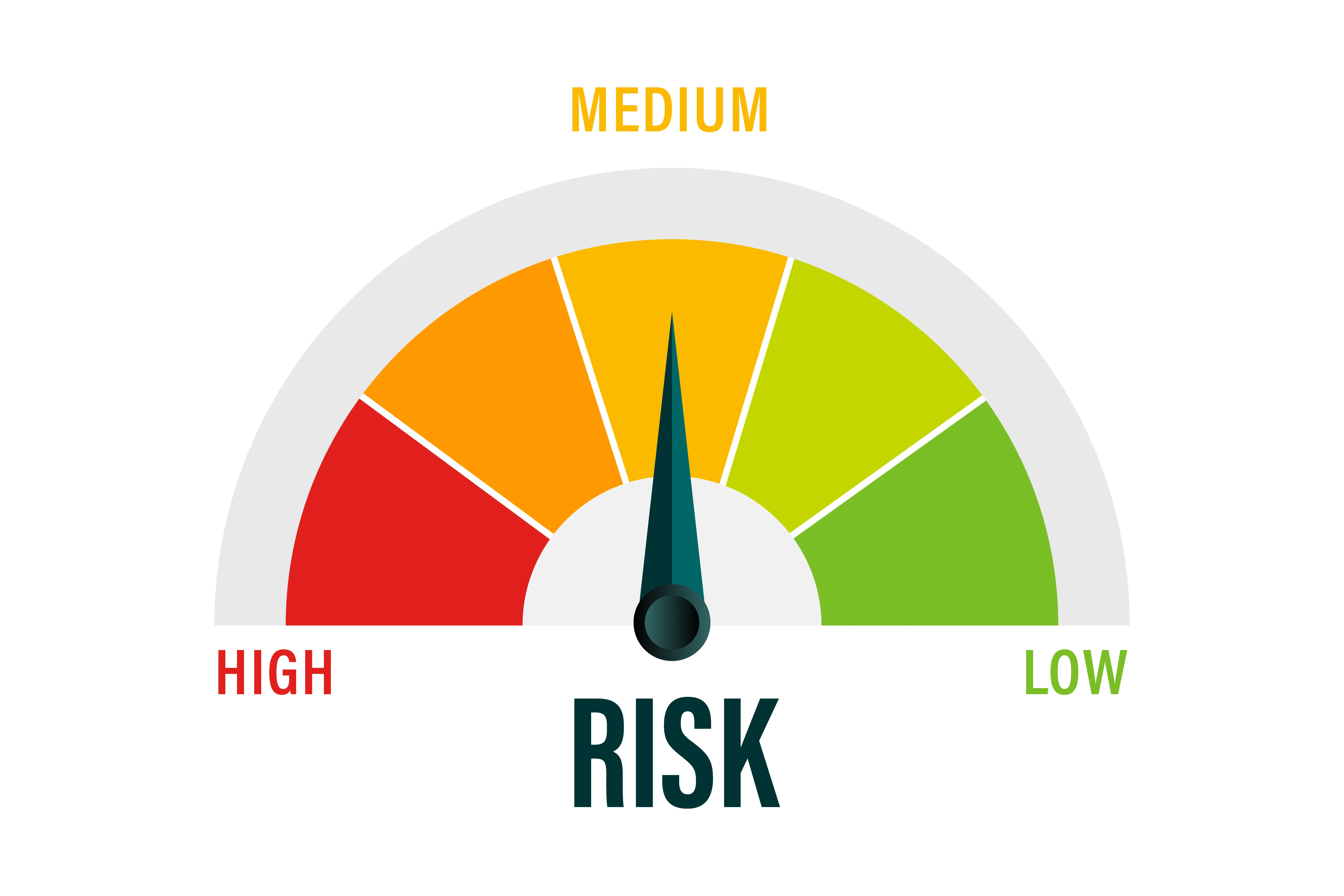 Risk appetite meter