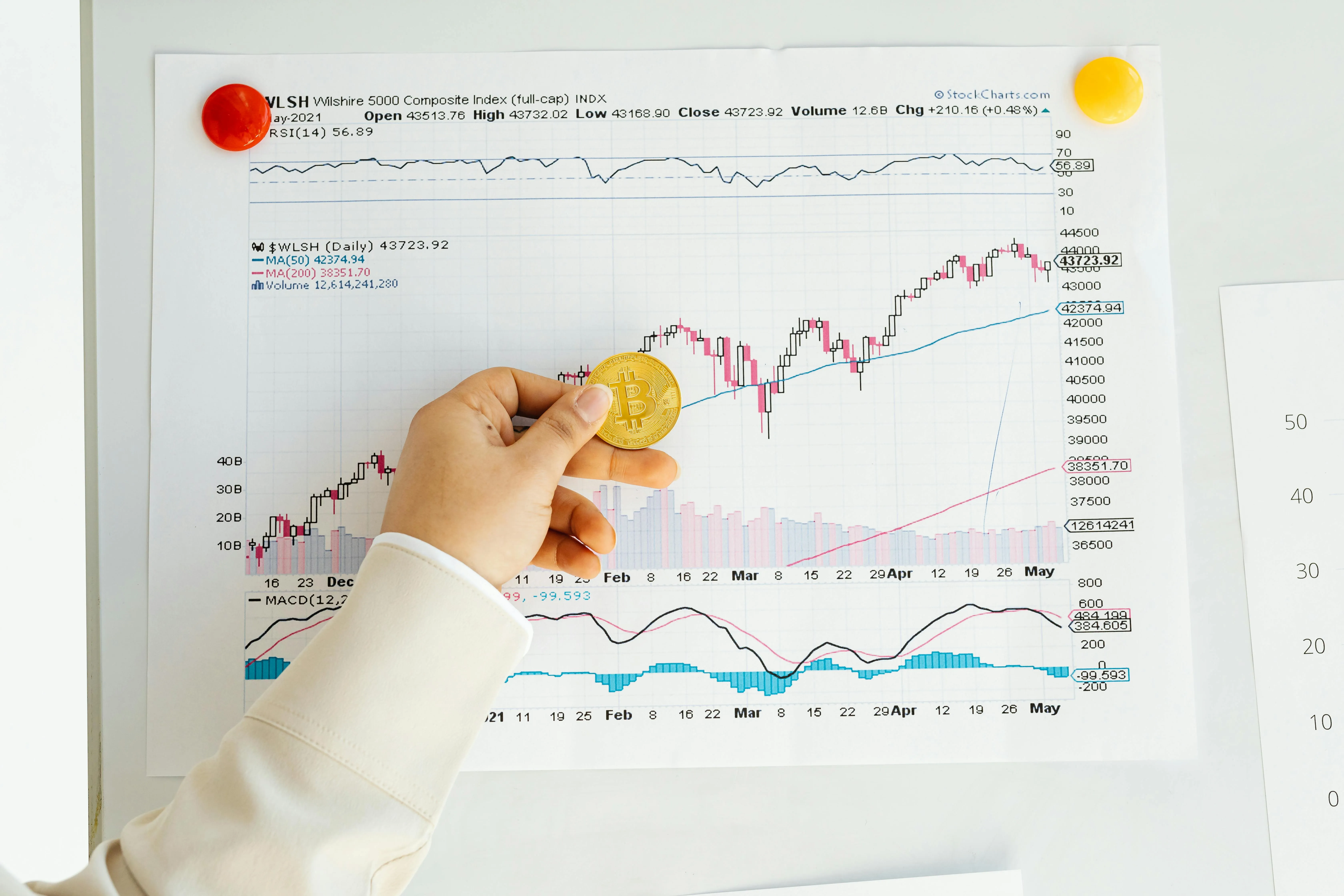 a hand holding a coin over a printed paper of a stock market graph