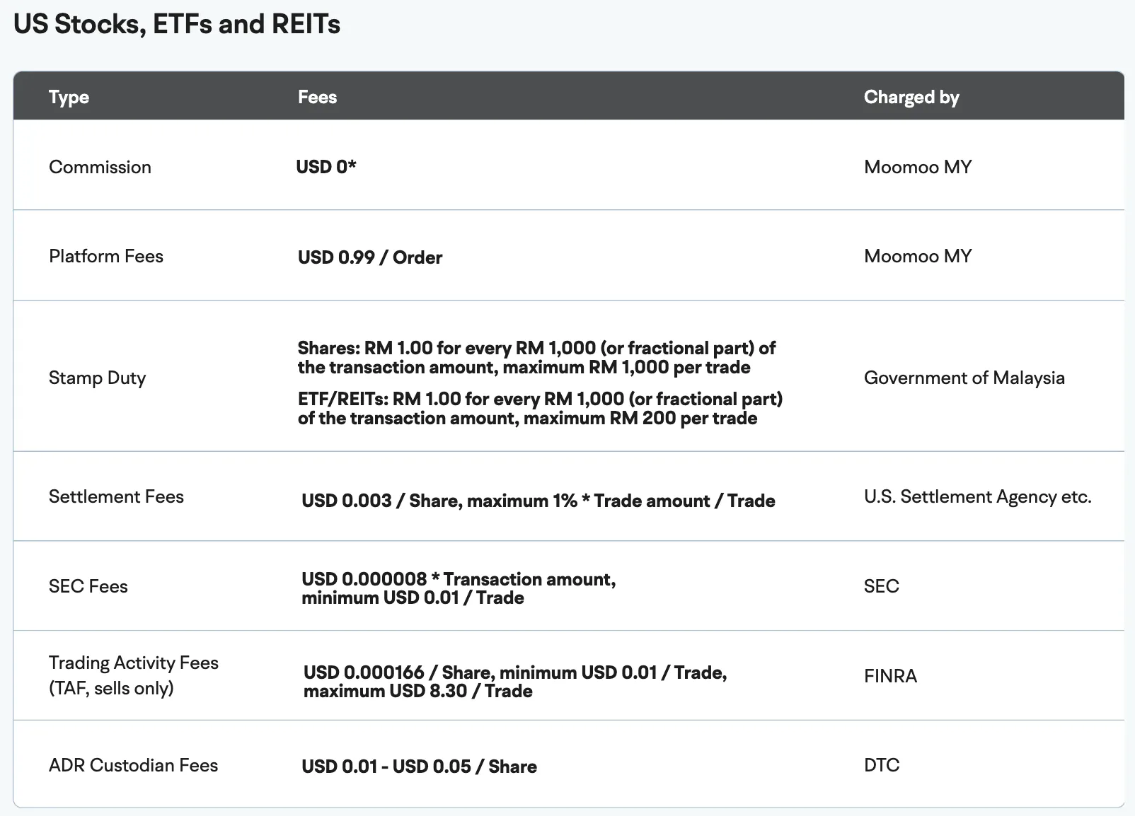 moomoo us trading fees