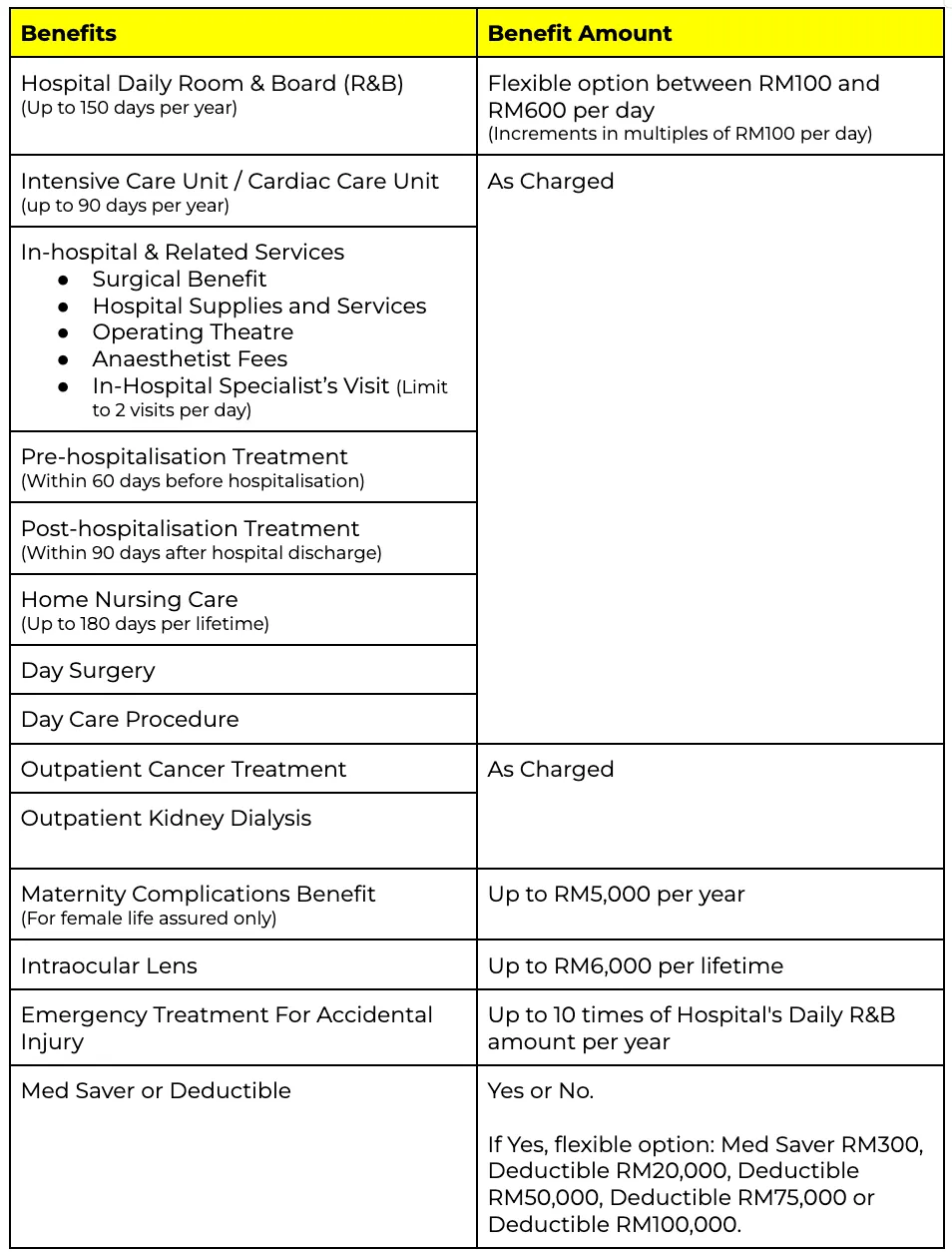 Prudential PRUValue Med Medical Card benefits