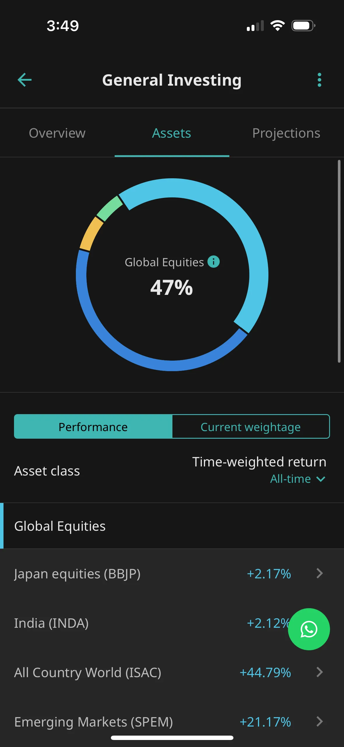 Assets under general investments