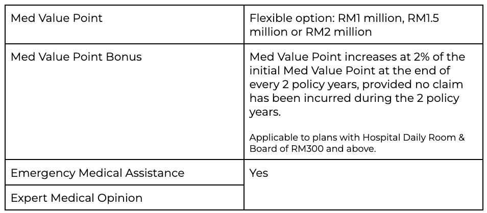 Prudential PRUValue Med Medical Card benefits