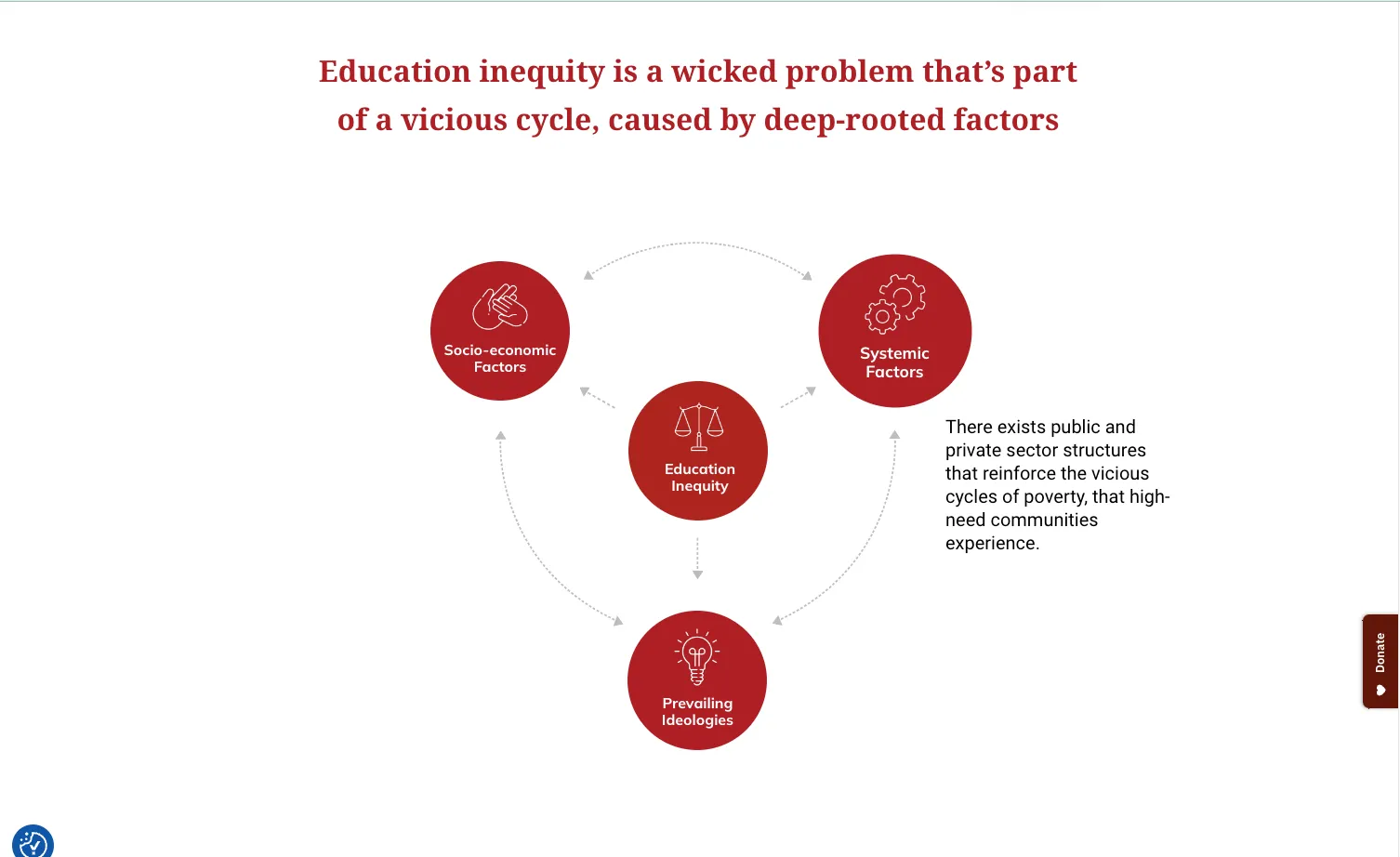 Screenshot of Teach for Malaysia's official website depicting the challenges faced in Malaysia's education gap for underprivileged students