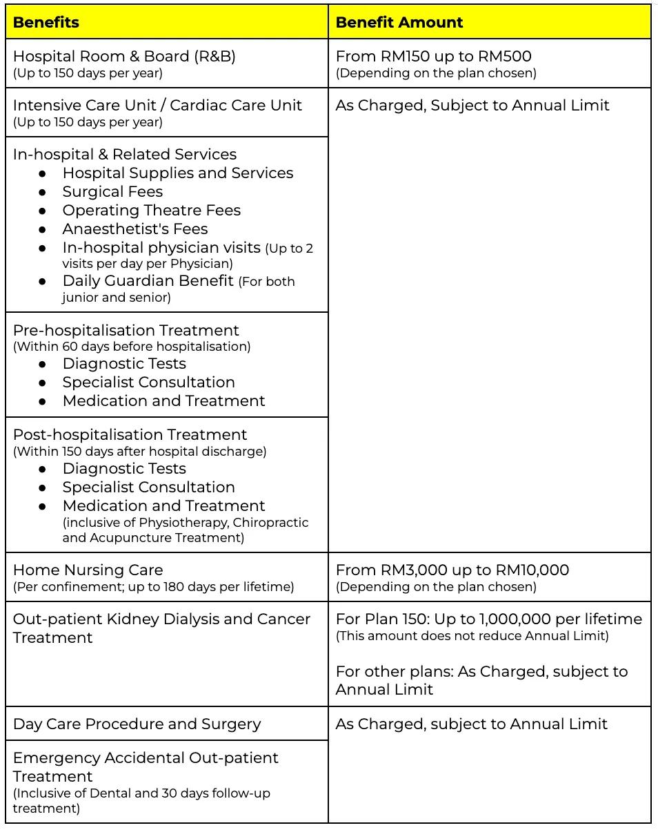 AIA A-Plus Health Medical Card benefits