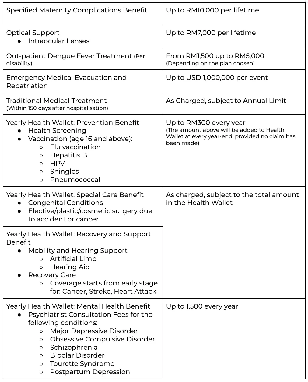 AIA A-Plus Health Medical Card benefits