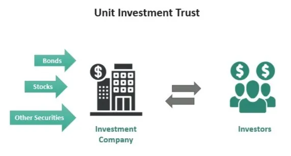How To Invest RM100 Every Month?  — image 8