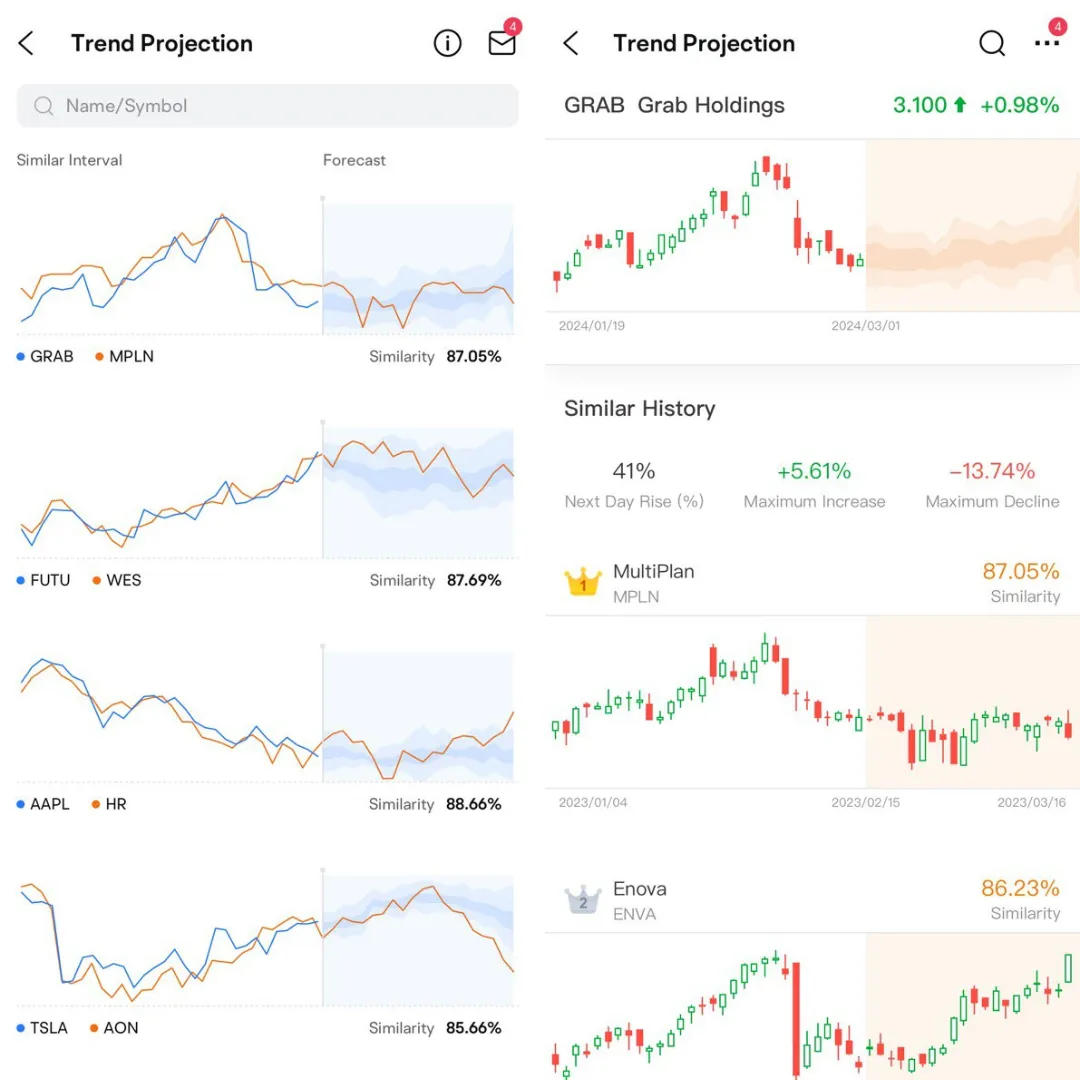 moomoo malaysia trend projection feature