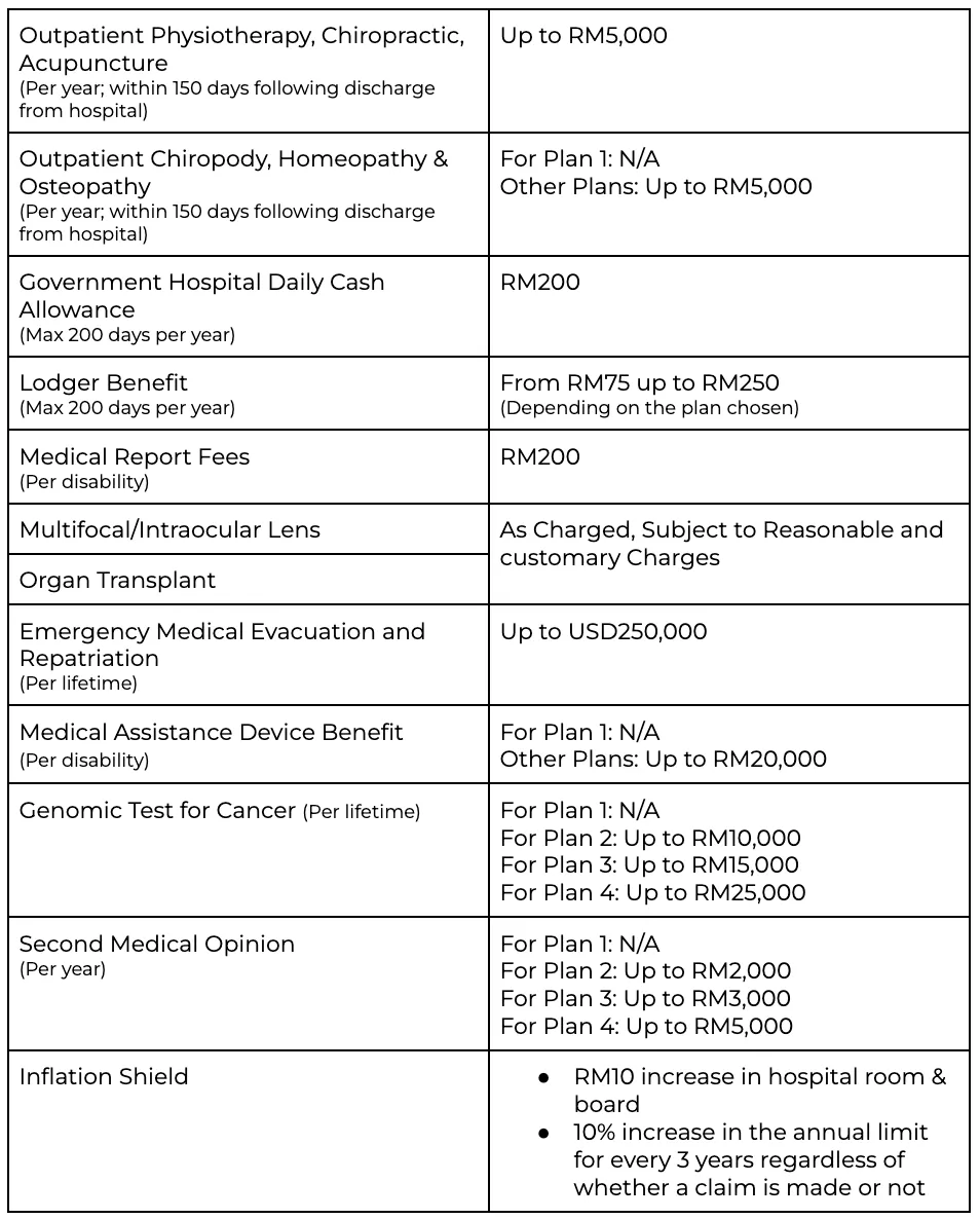 FWD Insurance Medi First by BSN benefits